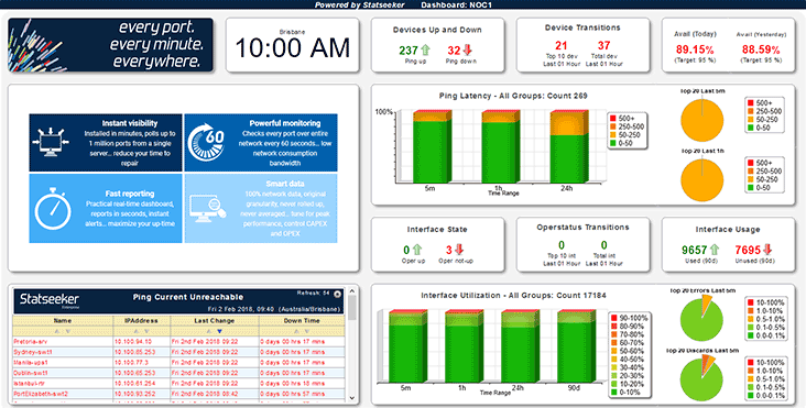 Enable Dashboard Rotation for a NOC Display – Statseeker Documentation