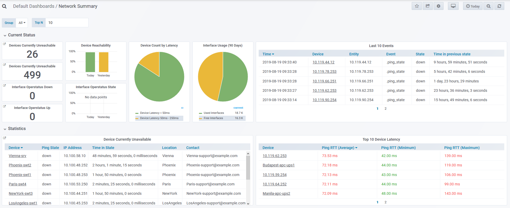 Statseeker Dashboards And The Dashboard Manager Statseeker Documentation