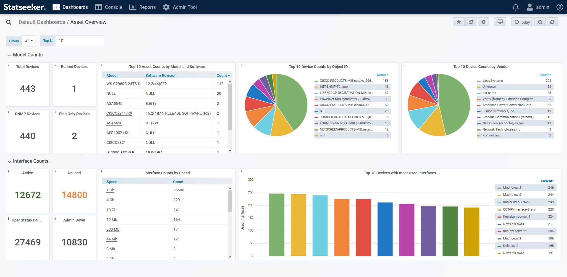 What Devices am I Monitoring? – Statseeker Documentation